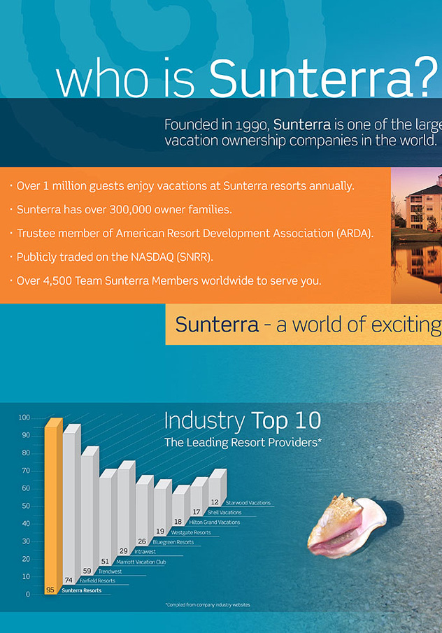 Club Sunterra Print Ad